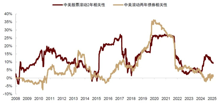 资料来源：同花顺，中金公司研究部
