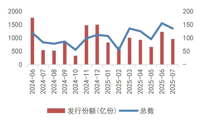 资料来源：Wind，山西证券研究所