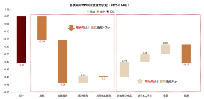 资料来源：Haver，中金公司研究部