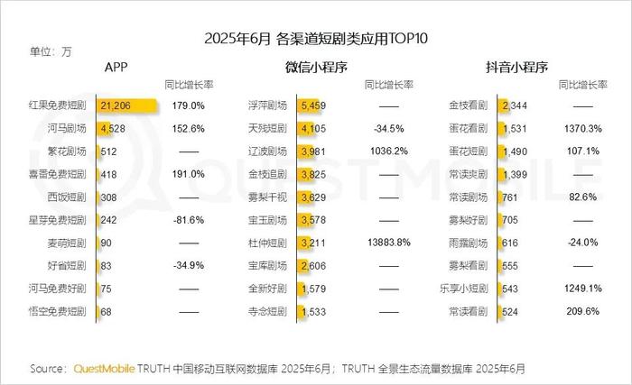 图源:QuestMobile
