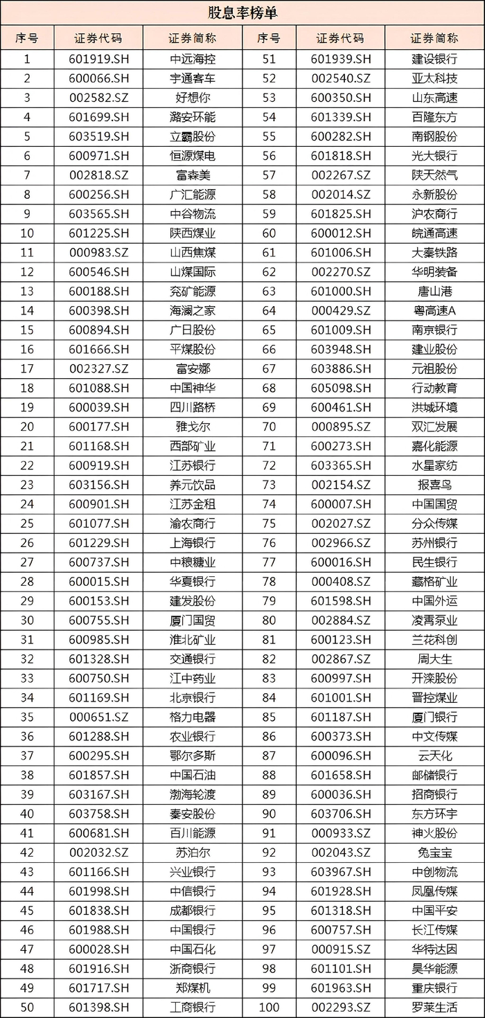 来源：“中国上市公司协会”微信号