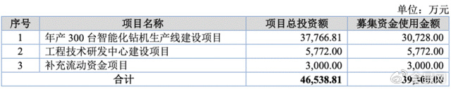 资料来源：招股书