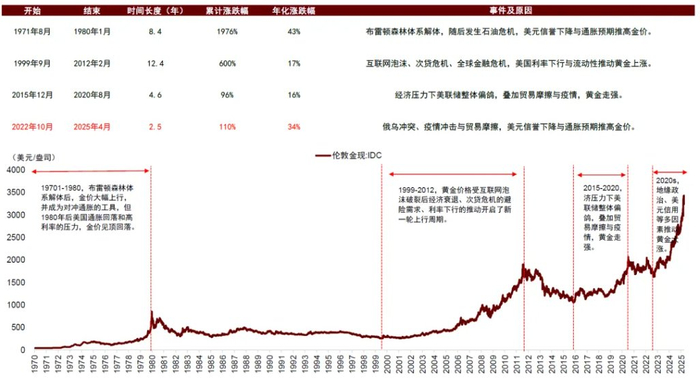 资料来源：Wind，中金公司研究部