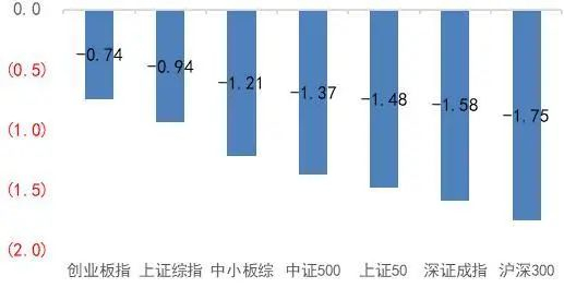 资料来源：Wind，山西证券研究所
