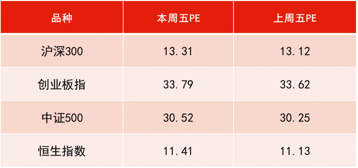 数据来源：WIND，恒生前海基金整理，数据区间：20250801-20250808。