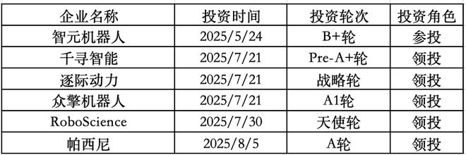 根据公开信息整理 图/《科创板日报》记者制