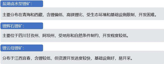 资料来源：普华有策