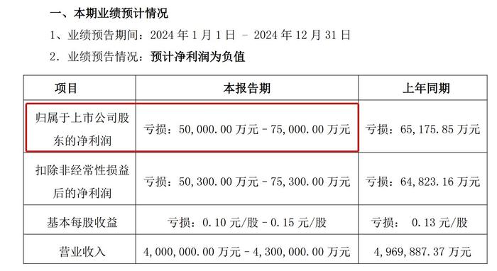 图片来源:*ST天茂公告