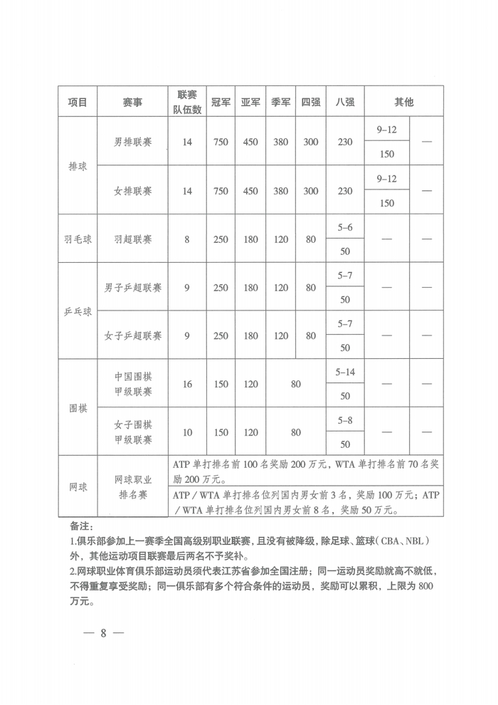 来源：江苏体育、人民网江苏、姑苏晚报