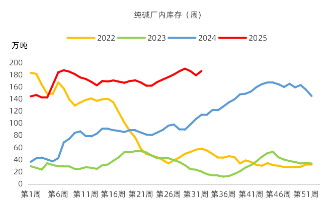 数据来源：钢联