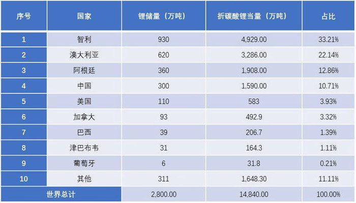 资料来源：普华有策