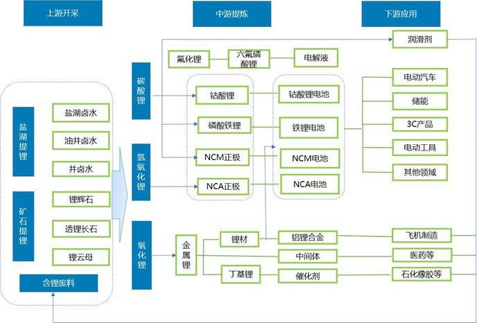 资料来源：普华有策