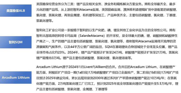 资料来源：普华有策