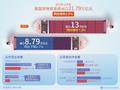 外贸“朋友圈”更加多元  经营主体活力不断释放