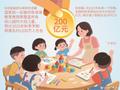 今秋1200万幼儿园大班儿童免收保教费