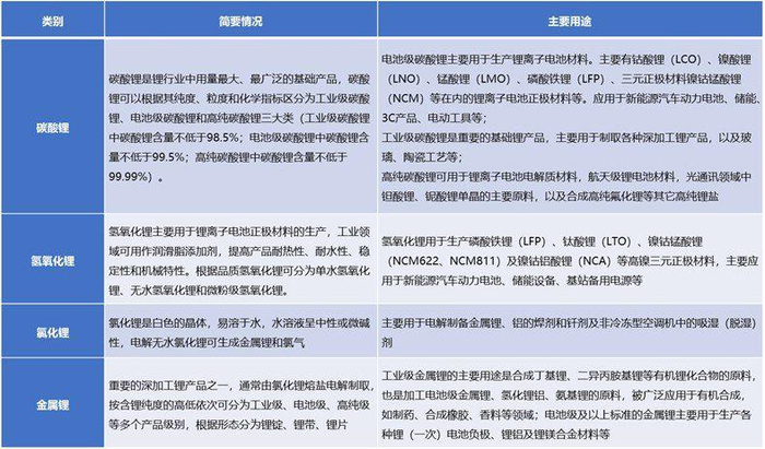 资料来源：普华有策