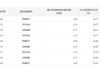 又有个股，被外资买到“限购”
