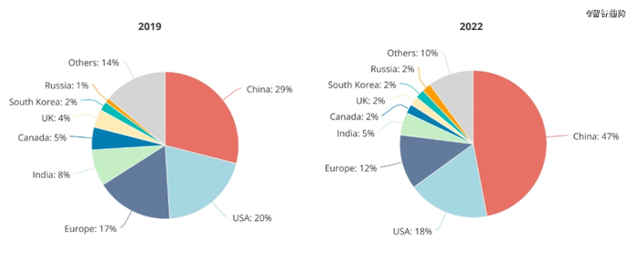 *AI研究人员的原籍国，图源：MacroPolo