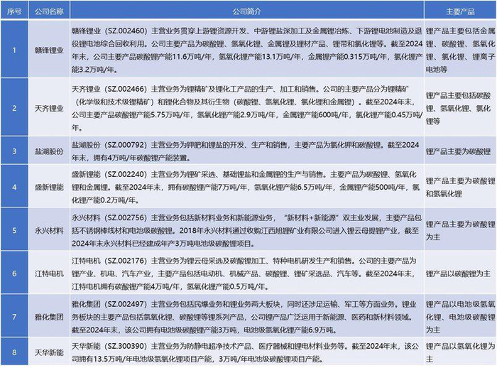 资料来源：普华有策