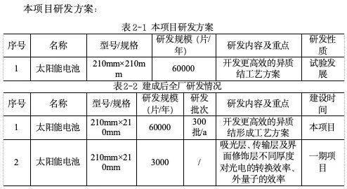图片来源：成都高新区管理委员会