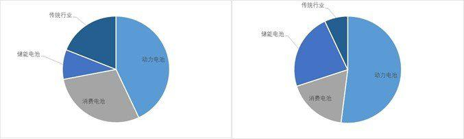 资料来源：普华有策