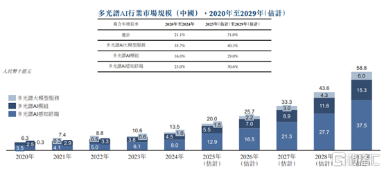 图片来源于招股书