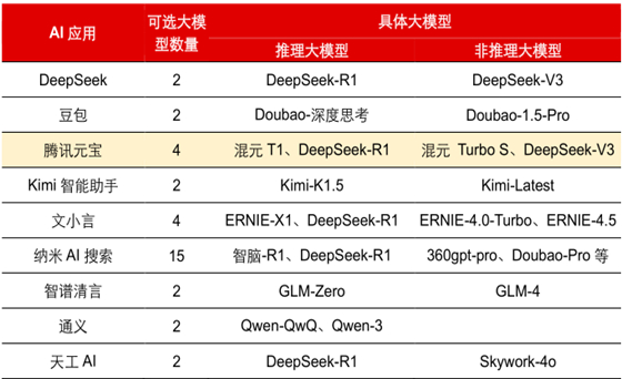 资料来源：公开资料