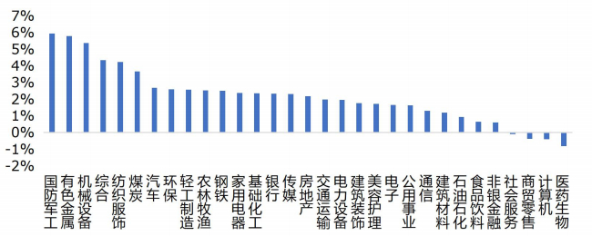数据来源：华安基金，2025/8/4至2025/8/8