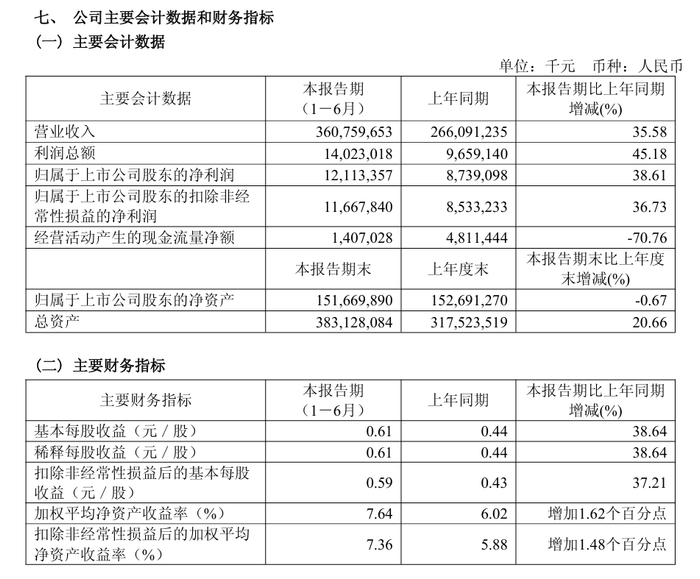 图片来源：公司公告