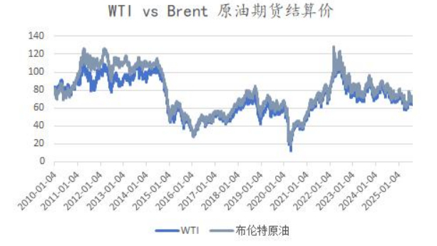 　　数据来源：Wind，数据截止日期：2025.8.8