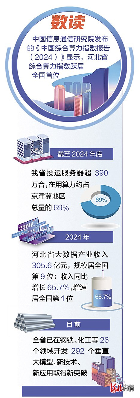 整理/河北日报记者 解楚楚 制图/展茂光