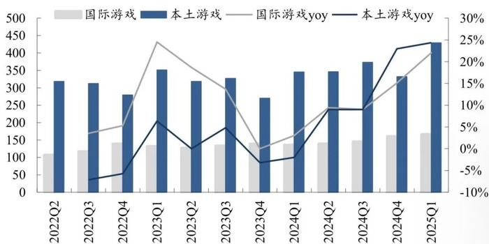 资料来源：公开资料
