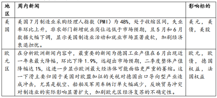 　　数据来源：Wind，华安基金，截至2025.8.8