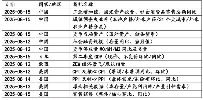 数据来源:Wind，华安基金