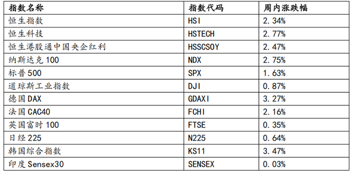 　　数据来源：Wind，华安基金，截至2025.8.8