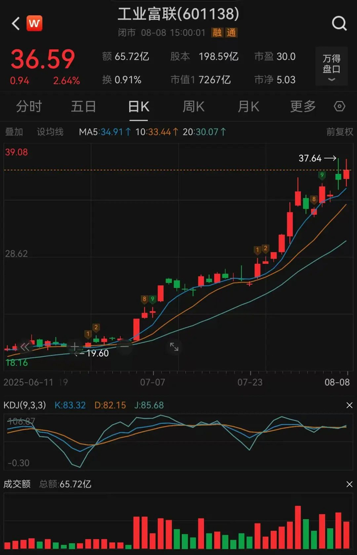 图片来源：Wind