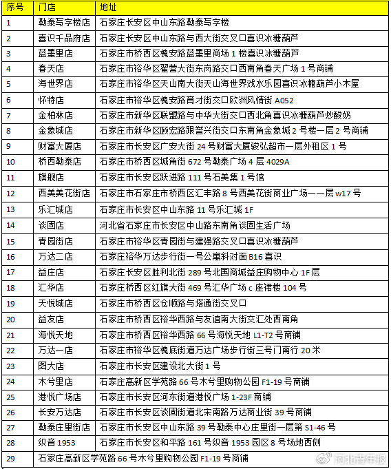 （来源：河青新闻网）