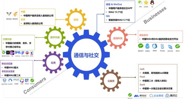 资料来源：公开资料