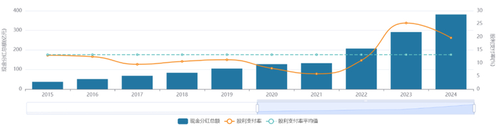 资料来源：公开资料，博润整理