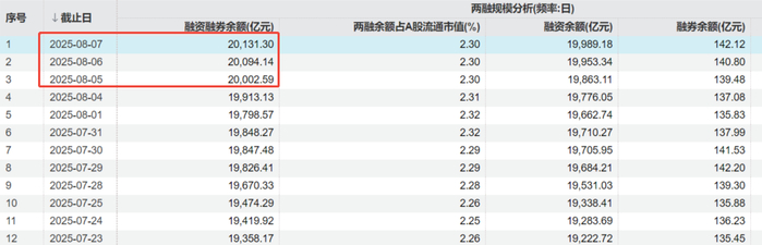 资料来源：Wind，截至20250807；历史不代表未来，市场有风险，投资需谨慎