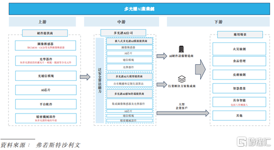 图片来源于招股书
