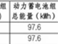 华为系首款旅行车！享界S9T续航曝光：最高801公里