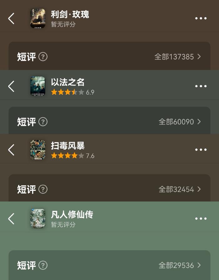 近期四部热播剧豆瓣短评数量对比