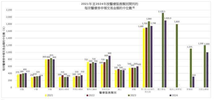 图/来源香港卫生署