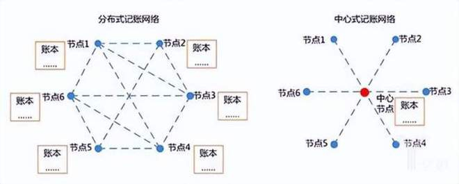 来源：知乎