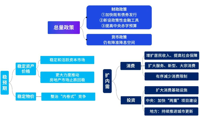 资料来源：毕马威分析