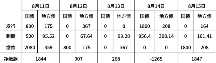 （数据来源：Wind、鑫元基金）