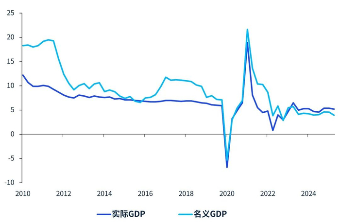 数据来源：Wind，毕马威分析