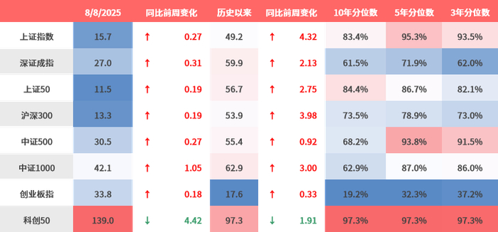 （数据来源：Wind、鑫元基金）