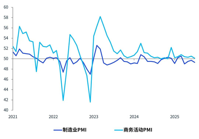 数据来源：Wind，毕马威分析